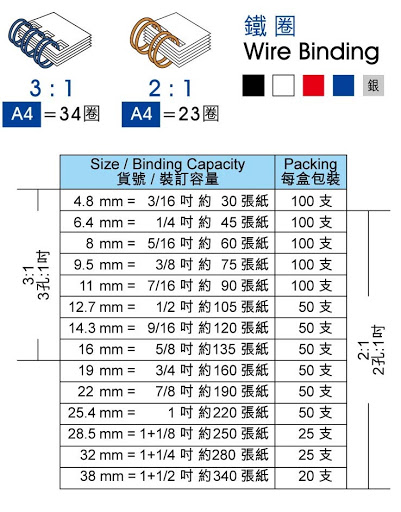 M&A 雙線鐵圈 3孔:1吋/A4=34齒